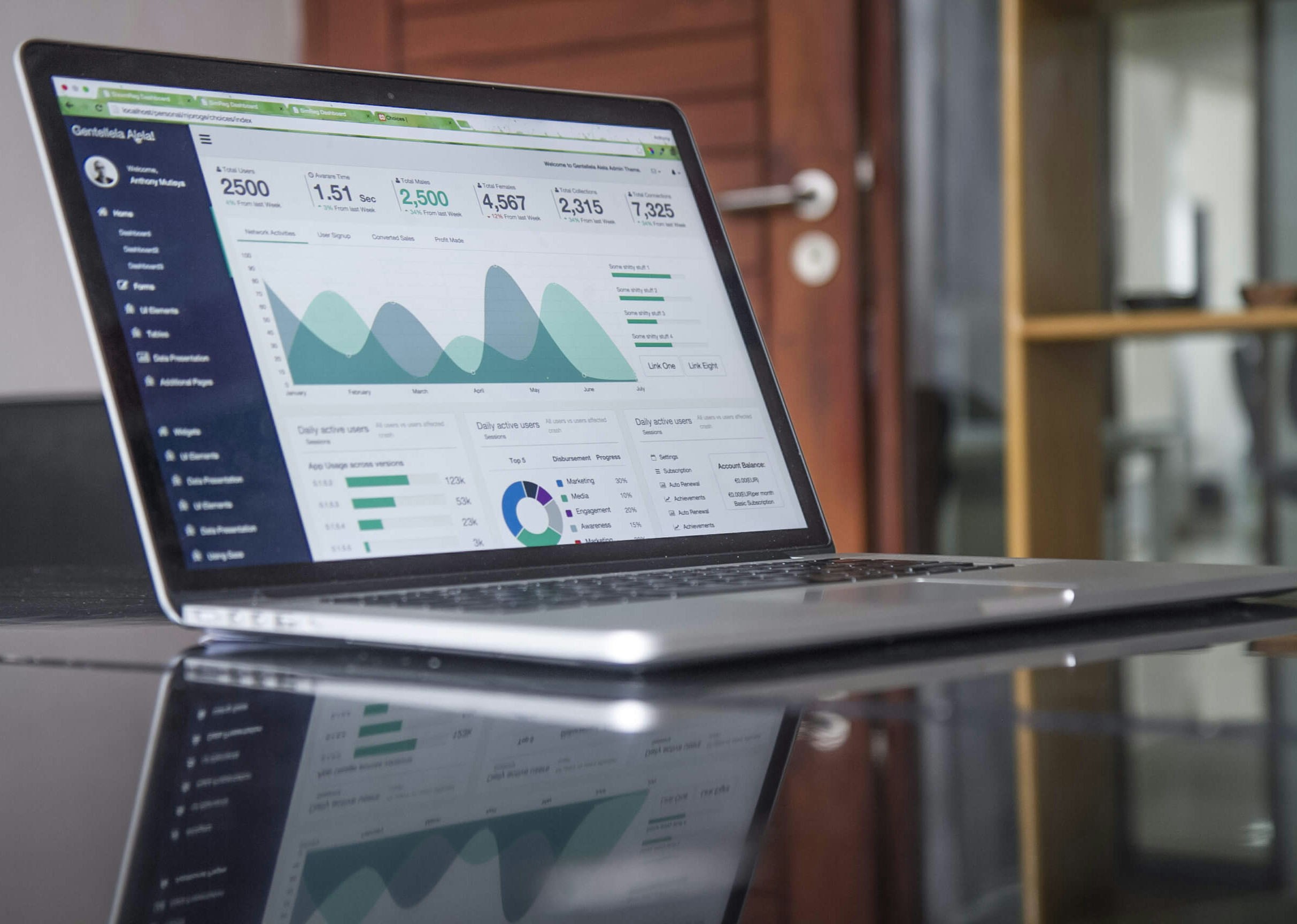 Business Analysis and Process Improvement